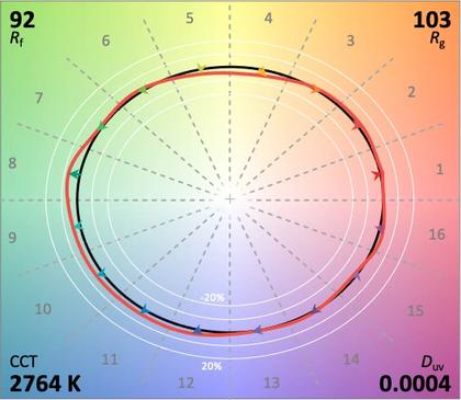 Circadian Sky TM-30 2864K