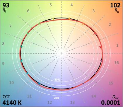 Circadian Sky TM-30 4140K