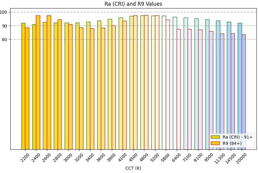 Cri Vs R9