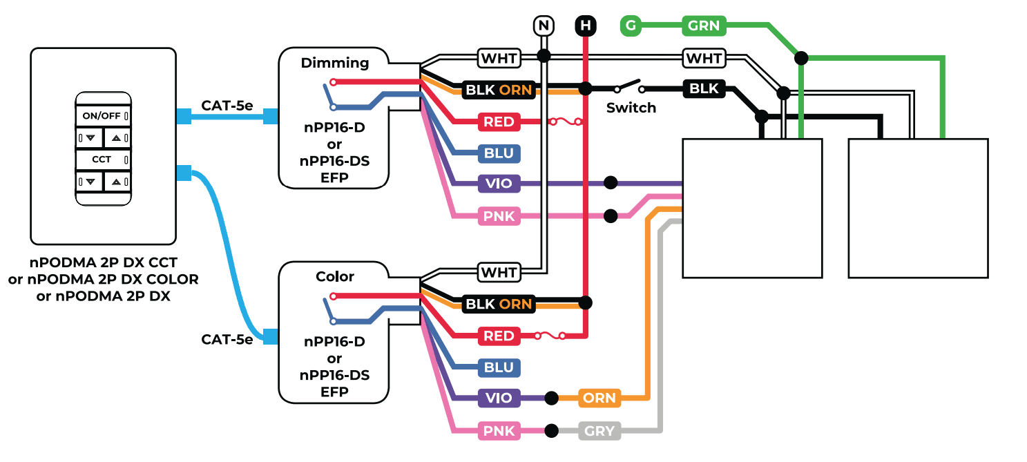 Dual Channel Wiring
