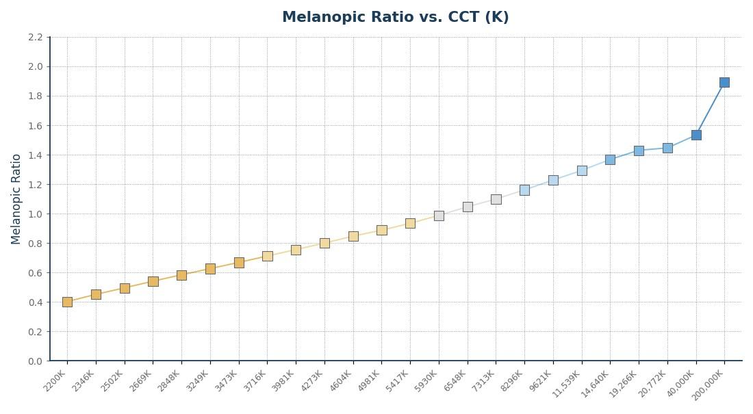 MR vs CCT