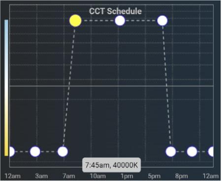 Programming Screen 2