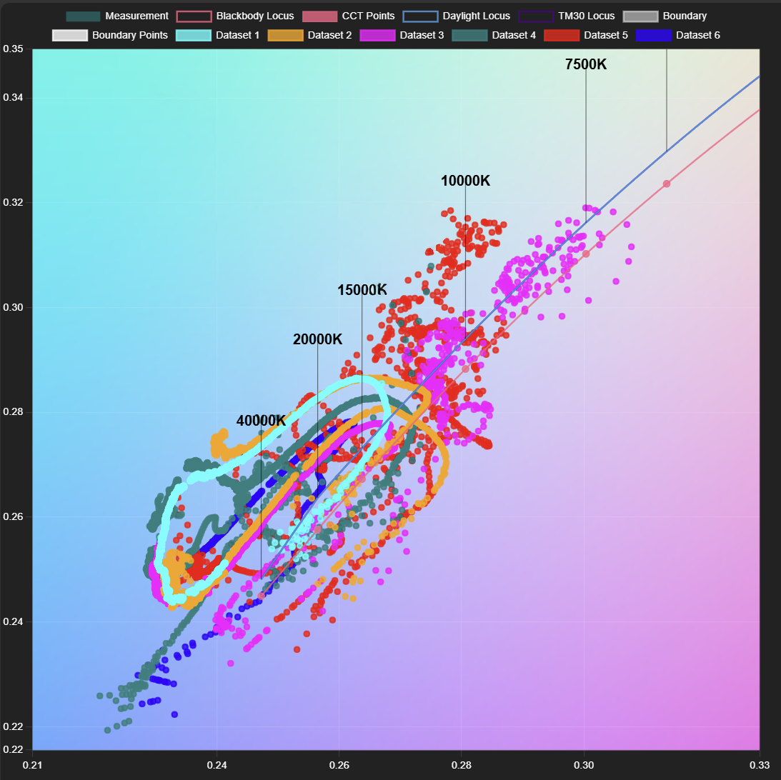 Sky color chromaticity diagram showing dynamic color changes throughout the day